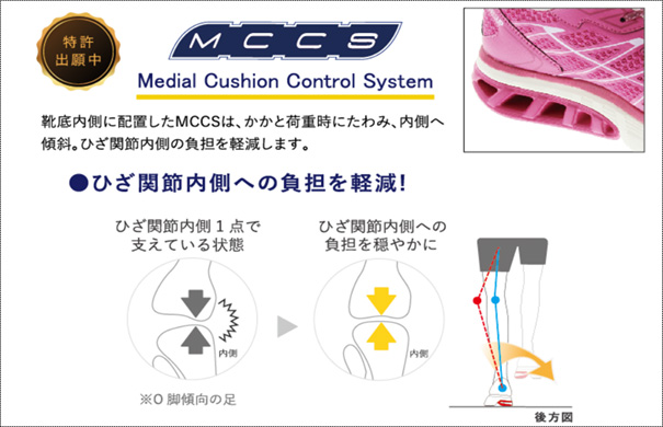 Medial Cushion Control System