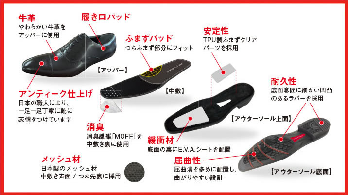 牛革　履き口パッド　アンティーク仕上げ　消臭　ふまずパッド　メッシュ材　緩衝材　屈曲性