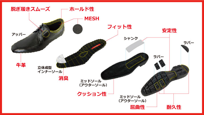 脱ぎ履きスムーズ 牛革 ホールド性 MESH 消臭 フィット性 クッション性 安定性 屈曲性 耐久性