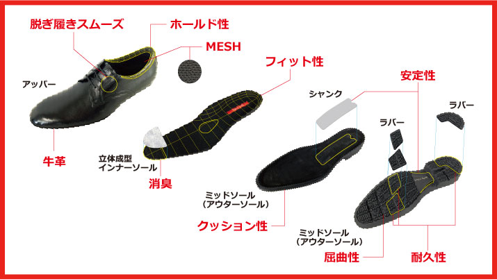 脱ぎ履きスムーズ 牛革 ホールド性 MESH 消臭 フィット性 クッション性 安定性 屈曲性 耐久性