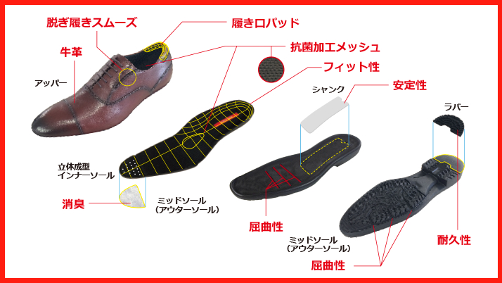 脱ぎ履きスムーズ　牛革　ホールド性　MESH　消臭　フィット性　クッション性　安定性　屈曲性　耐久性