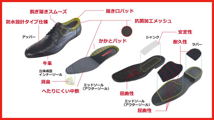 脱ぎ履きスムーズ 牛革 ホールド性 MESH 消臭 フィット性 クッション性 安定性 屈曲性 耐久性