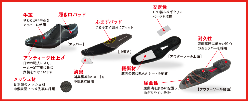 牛革　履き口パッド　アンティーク仕上げ　消臭　ふまずパッド　メッシュ材　緩衝材　屈曲性