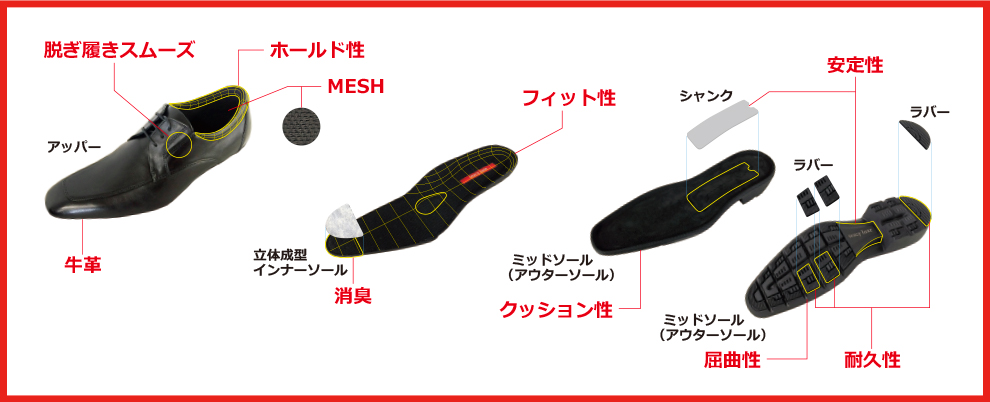 脱ぎ履きスムーズ　牛革　ホールド性　MESH　消臭　フィット性　クッション性　安定性　屈曲性　耐久性