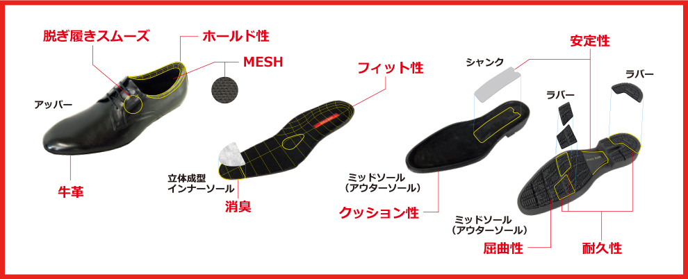 脱ぎ履きスムーズ　牛革　ホールド性　MESH　消臭　フィット性　クッション性　安定性　屈曲性　耐久性