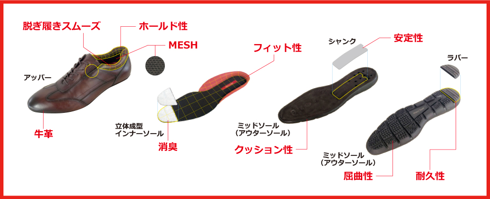 脱ぎ履きスムーズ　牛革　ホールド性　MESH　消臭　フィット性　クッション性　安定性　屈曲性　耐久性