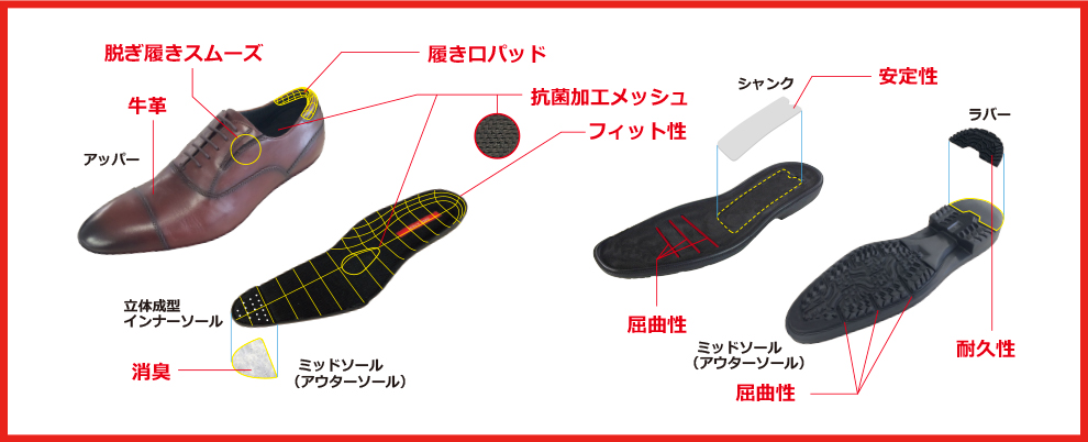 脱ぎ履きスムーズ　牛革　ホールド性　MESH　消臭　フィット性　クッション性　安定性　屈曲性　耐久性