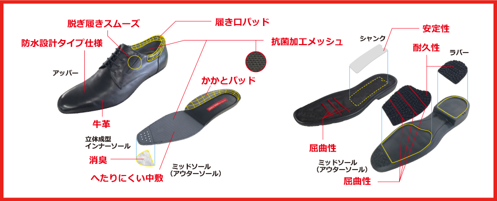 脱ぎ履きスムーズ 牛革 ホールド性 MESH 消臭 フィット性 クッション性 安定性 屈曲性 耐久性