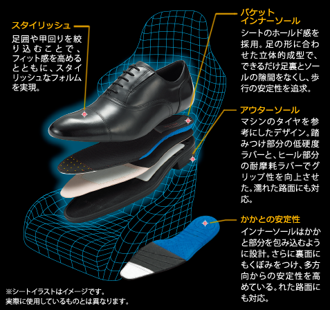 スタイリッシュ バケットインナーソール アウターソール かかとの安定性