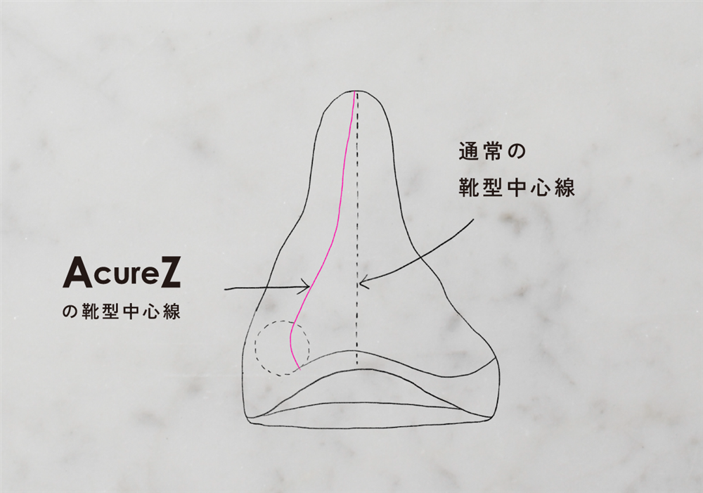 オリジナルの靴型設計