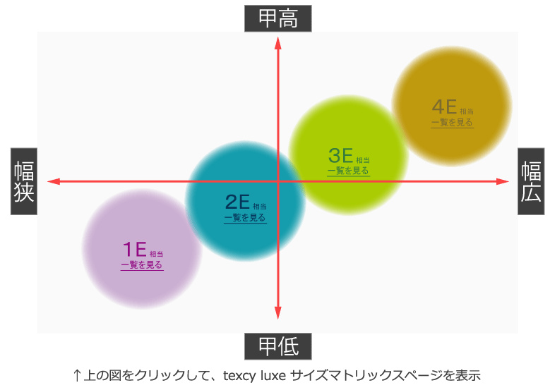 texcy luxe（テクシーリュクス）サイズ相関図｜アシックス商事 公式
