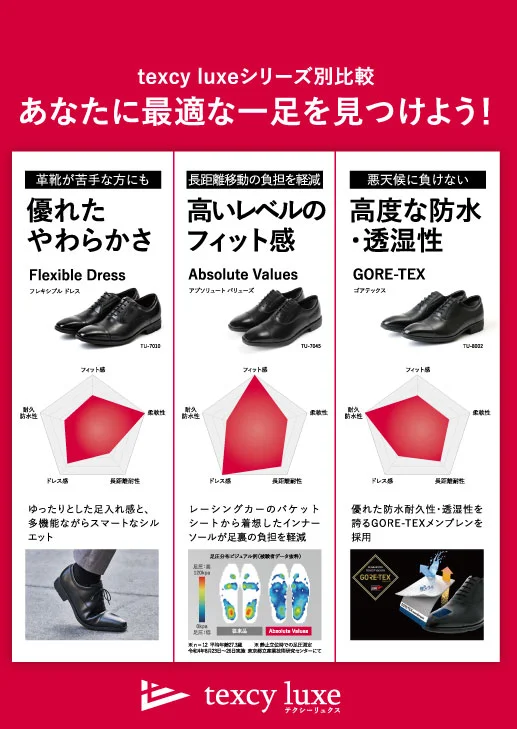 texcy luxe シリーズ比較表