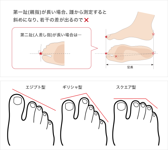 足のサイズの測り方 ウイズ対応表 アシックス商事 公式サイト 通販