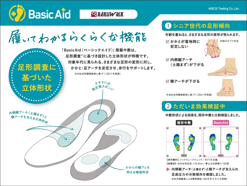 RAKUWALK Basic Aid